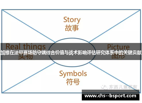 加维在法甲赛场防守端综合价值与战术影响评估研究体系中的关键贡献